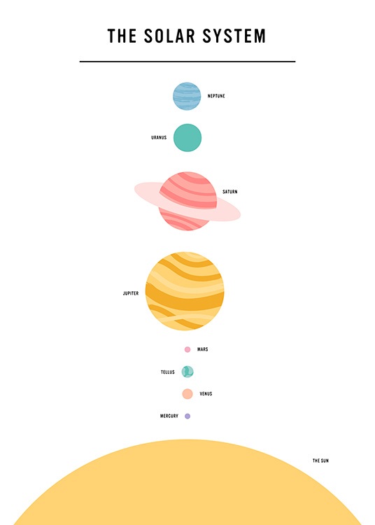 The Solar System Affiche