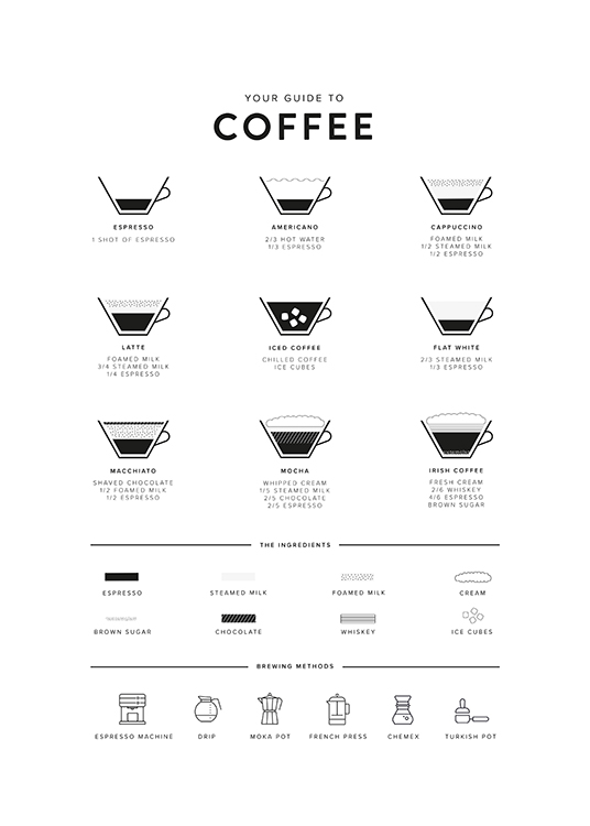 Your Guide to Coffee Affiche
